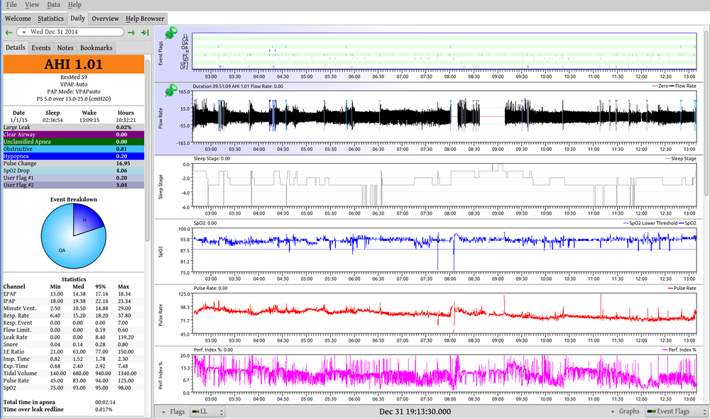 oscar cpap software download